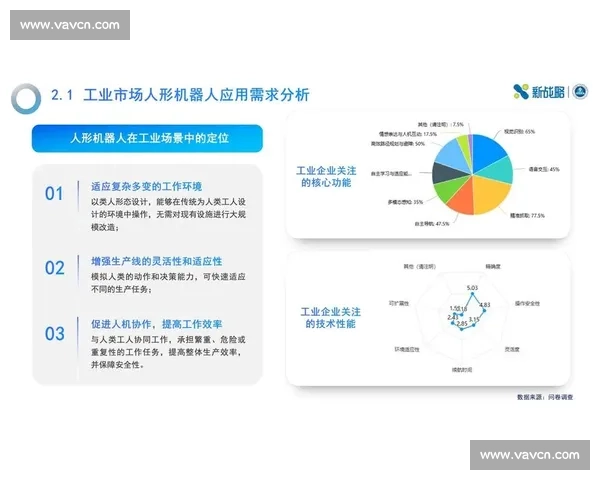 围绕vs400打造的新一代高性能智能系统应用前景解析研究趋势